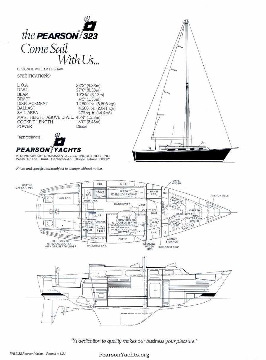 P323 Specifications