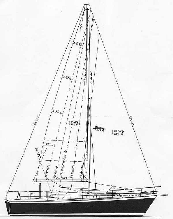 P323 Sailplan